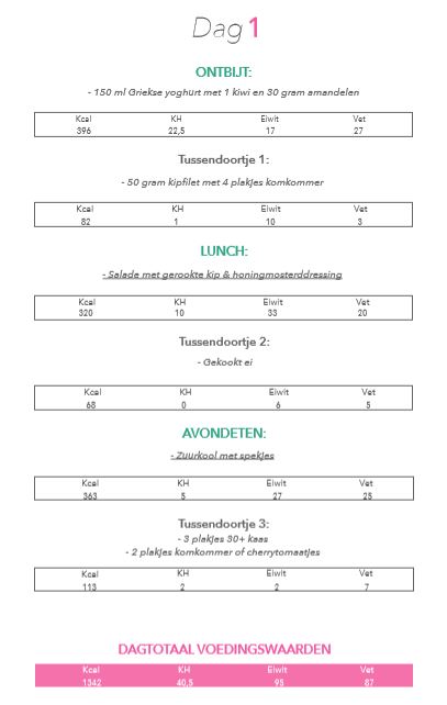 koolhydraatarm kookboek